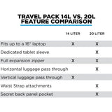 Nomatic Travel Pack Backpack | 20 L