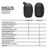 Navigator RS Sling 10L