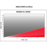 Elite Novo Force Classic Trainer