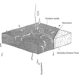 Skagerak Tradition Corner Module