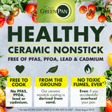 GreenPan Venice Pro Evershine Covered Sauce Pan | 1.5 Quarts