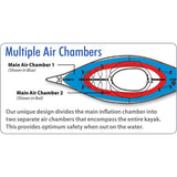 Advanced Elements AdvancedFrame Convertible Elite Kayak