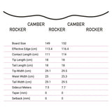 Kemper Rampage Kevin Jones Snowboard | 2020/21