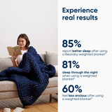 Cotton Weighted Blanket