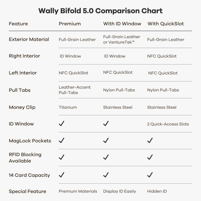 Wally Bifold 5.0 ID Window