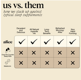 Nightcap Functional Mushroom Chocolates