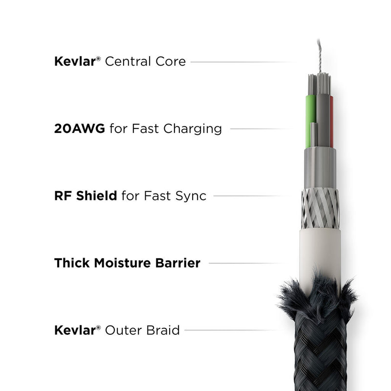 Hello Nomad Universal Cable USB-C Kevlar | 0.3m 