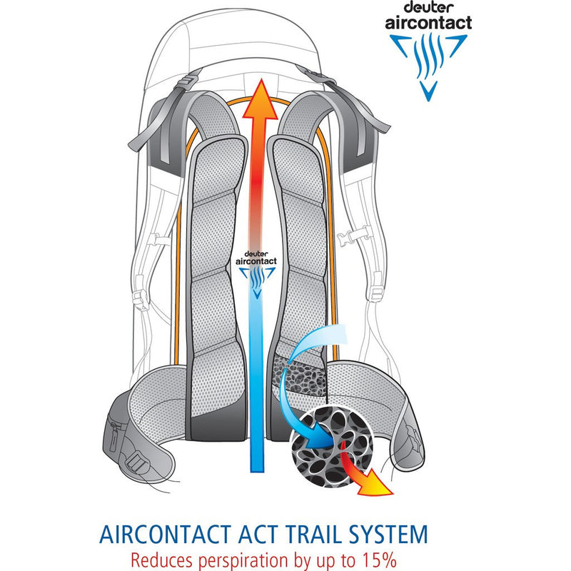 deuter act trail 30 hiking backpack dimensions Luggage Online and innovative details Deuter Trail 30L Backpack for