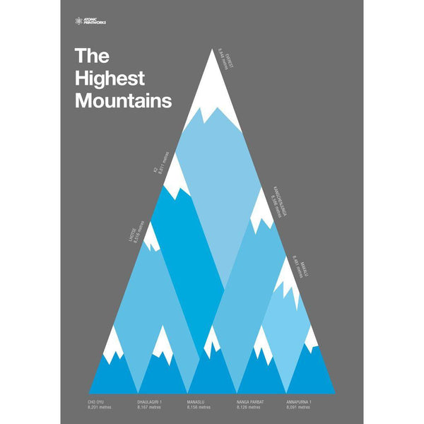 Atomic Printworks Educational Poster | The Highest Moutians AP-02 