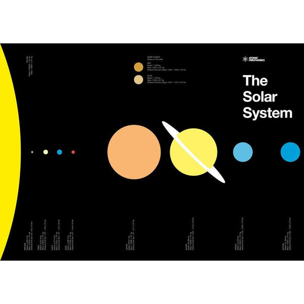 Atomic Printworks Educational Poster | The Solar System AP-03 