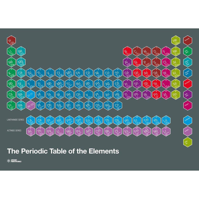 Atomic Printworks Educational Poster | The Periodic Table of Elements AP-10