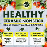 Greenpan Rio Frypan Set | 8" & 10"