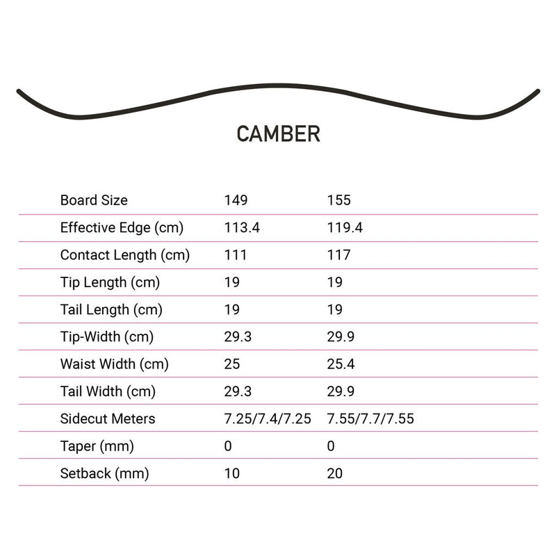 Kemper Freestyle All Mountain Yellow Snowboard | 1990/91