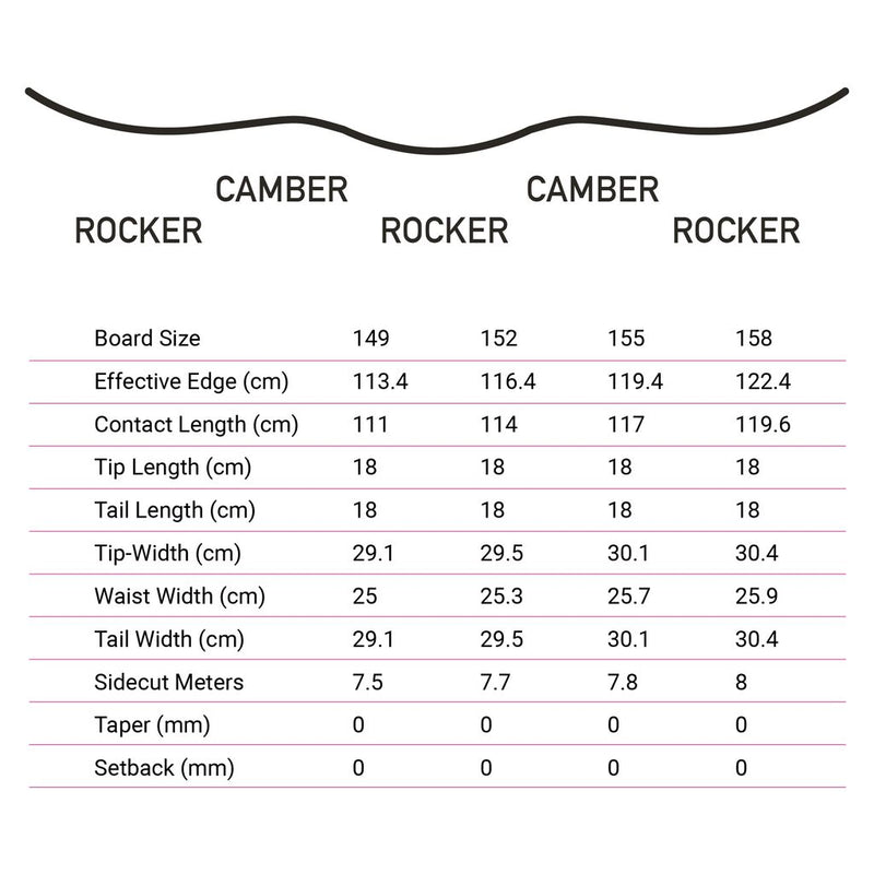 Kemper Rampage Park Snowboard | 1990/91